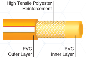 PVC High Pressure Yellow Rock Hose