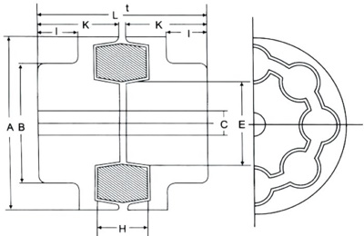 Coupling - MH
