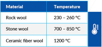 Rock Wool