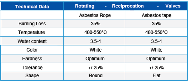 Asbestos Rope & Tape