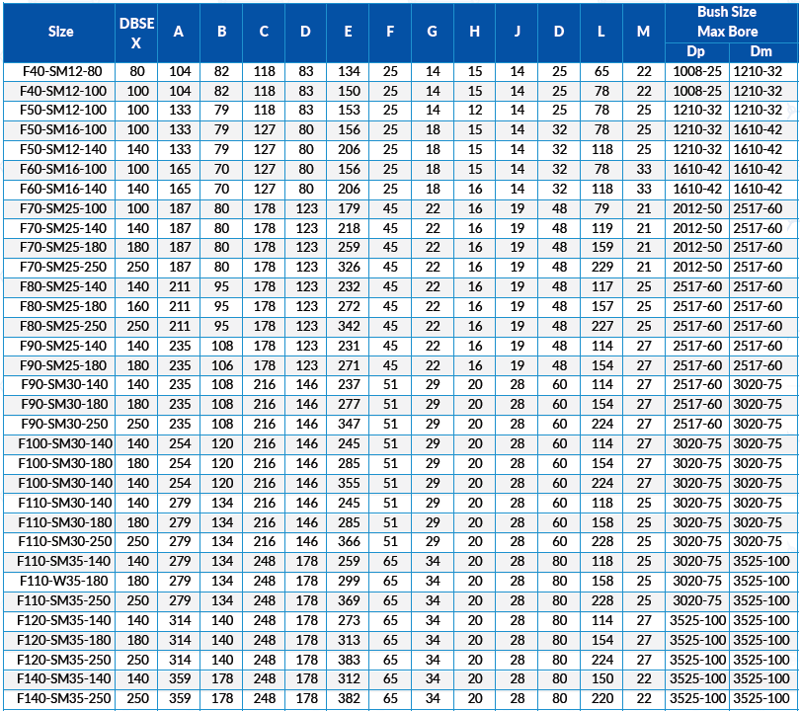 Tyre Coupling and Element